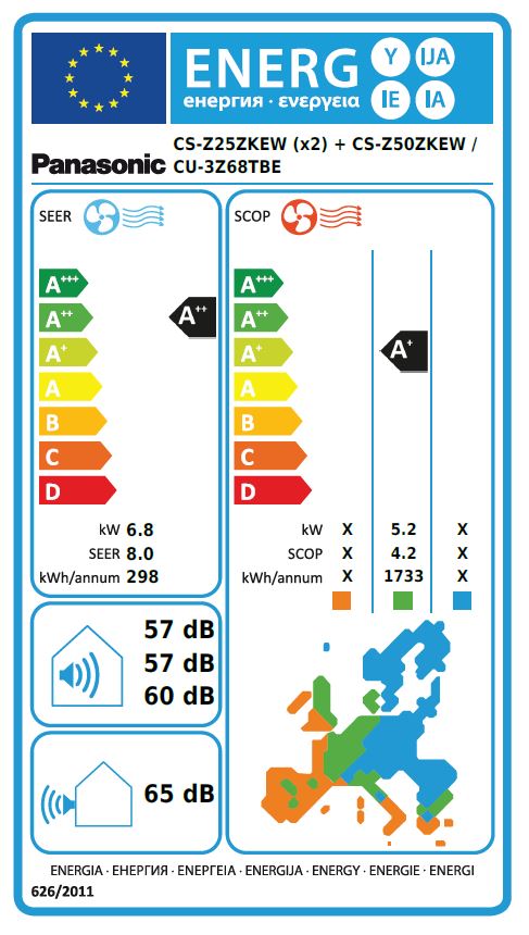 Energielabel