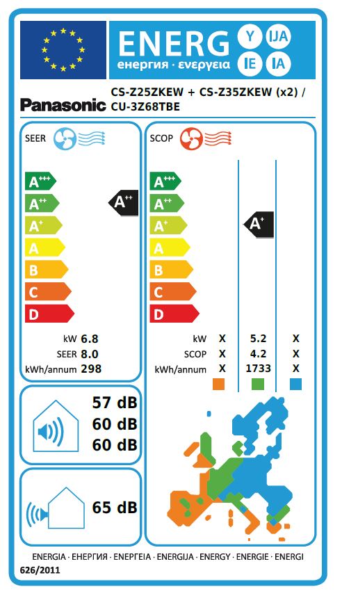 Energielabel