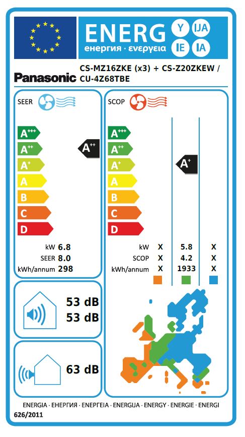 Energielabel