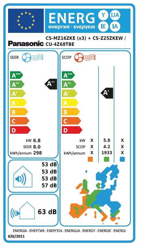 Energielabel