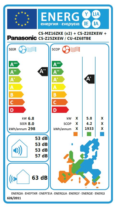 Energielabel