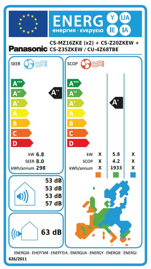 Energielabel