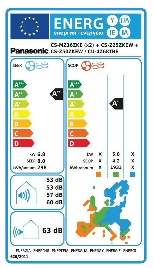 Energielabel
