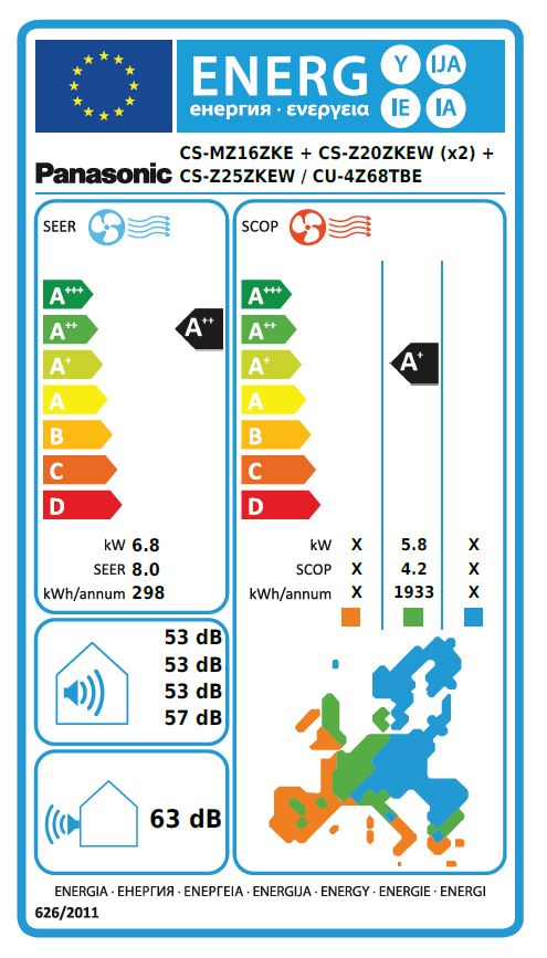 Energielabel