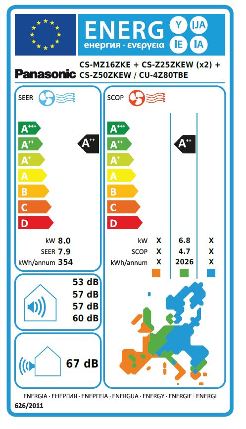 Energielabel