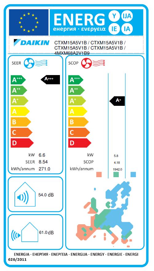 Energielabel