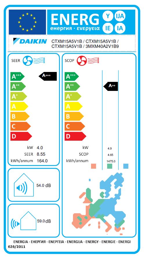 Energielabel