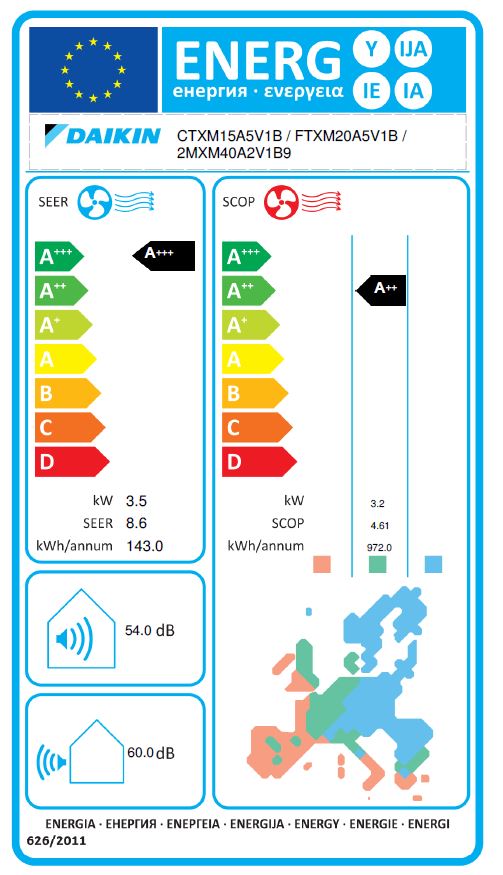 Energielabel