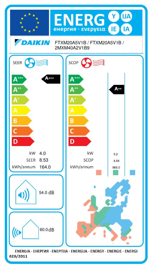Energielabel