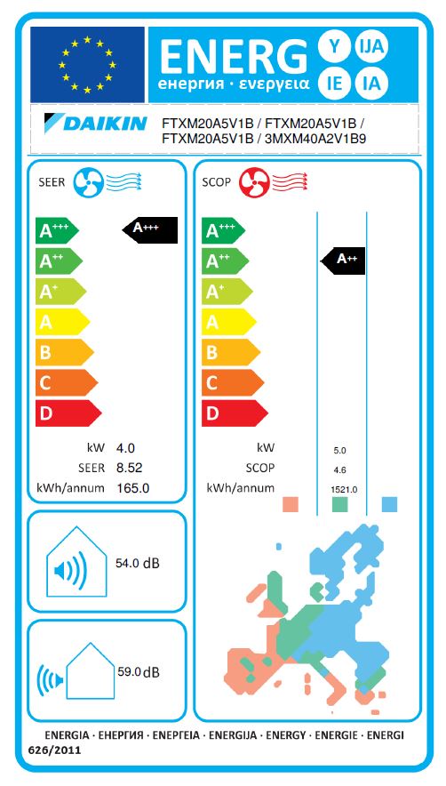 Energielabel