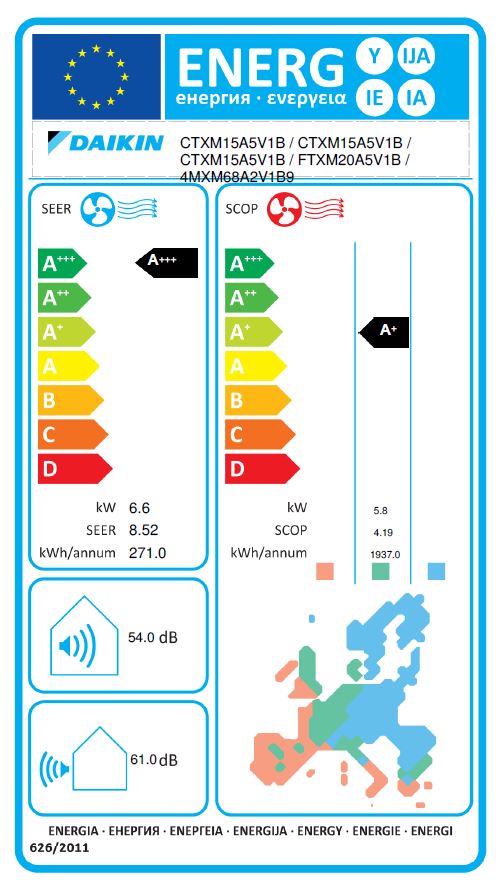 Energielabel