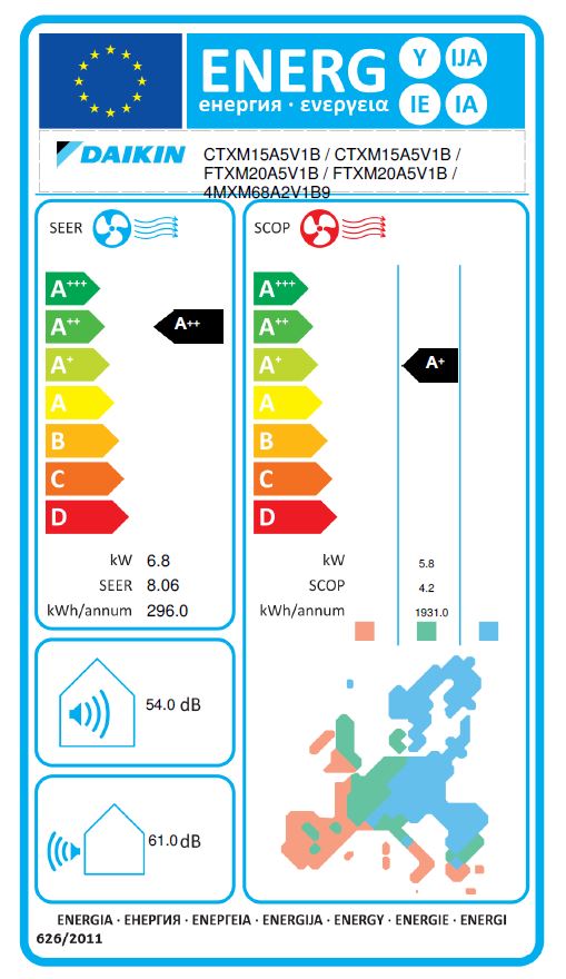 Energielabel