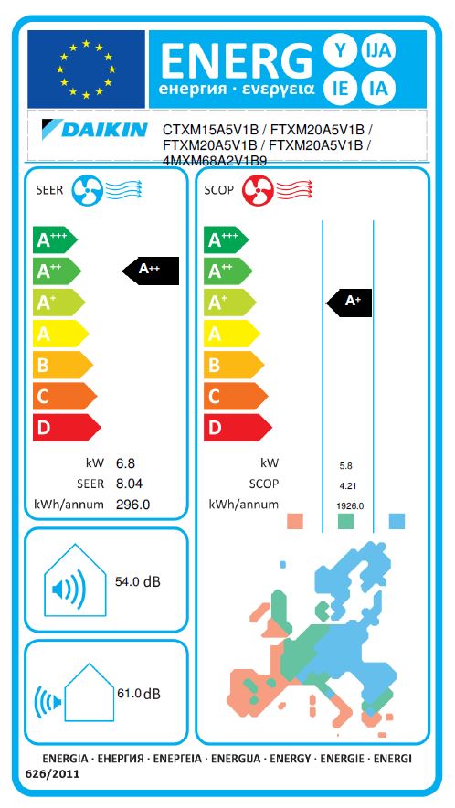 Energielabel