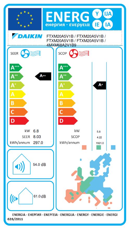 Energielabel