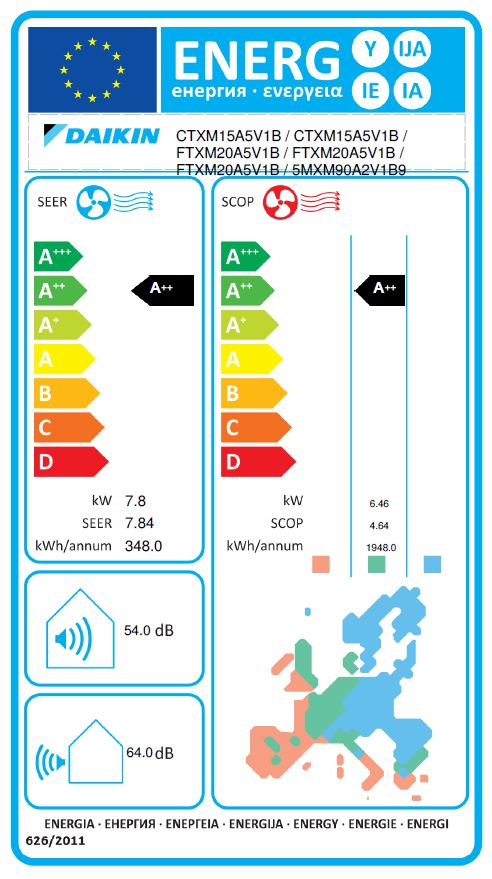 Energielabel