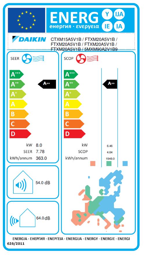 Energielabel