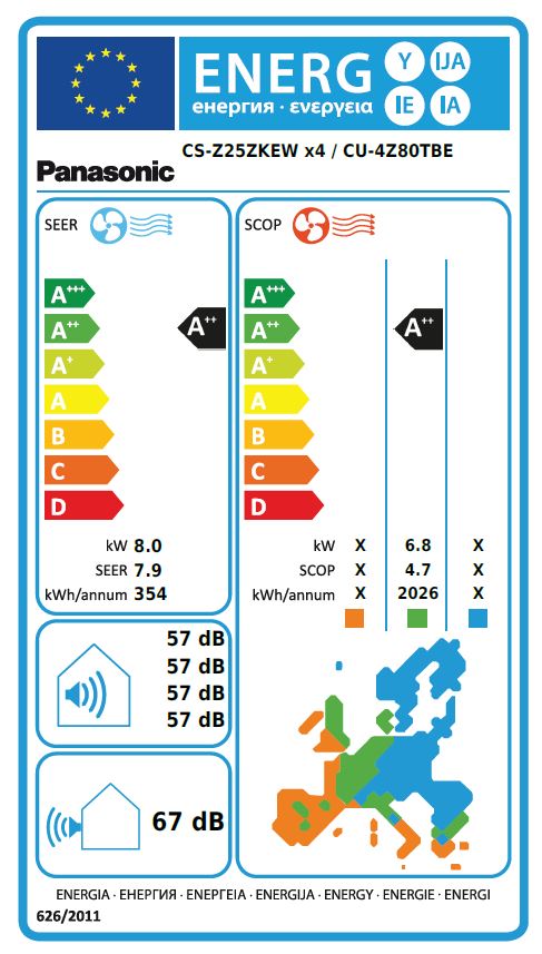 Energielabel