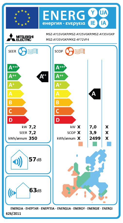 Energielabel