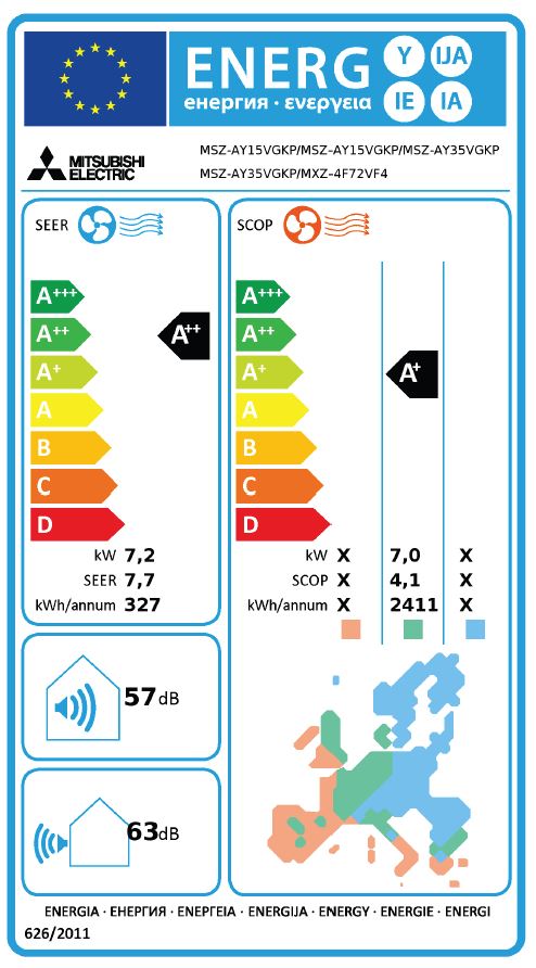 Energielabel