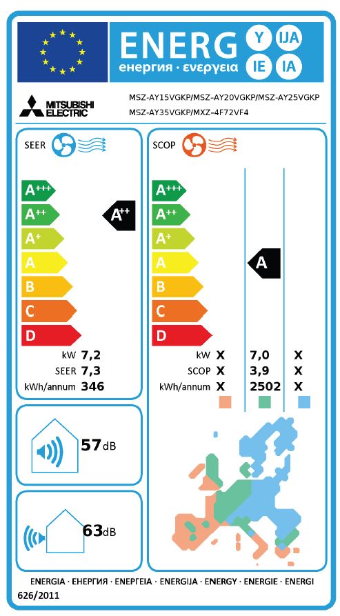 Energielabel