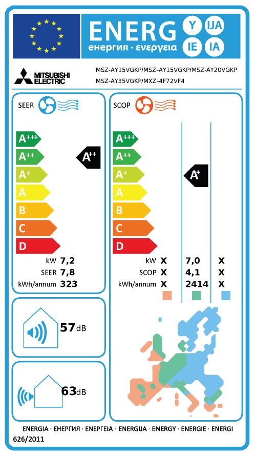 Energielabel