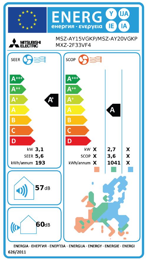 Energielabel