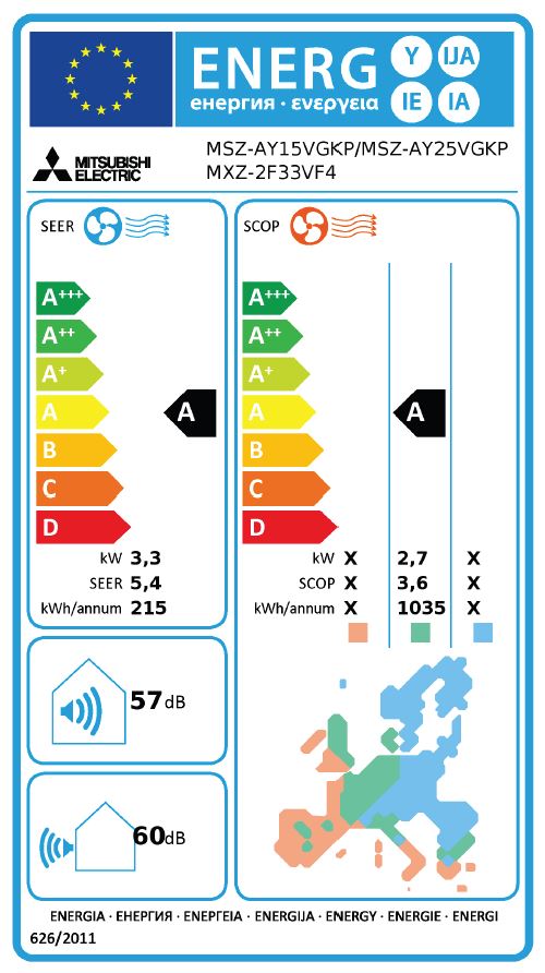 Energielabel