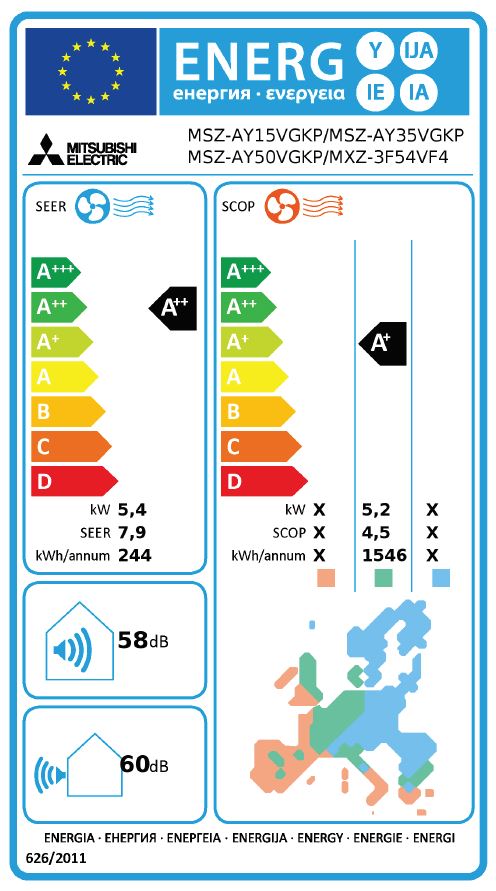 Energielabel