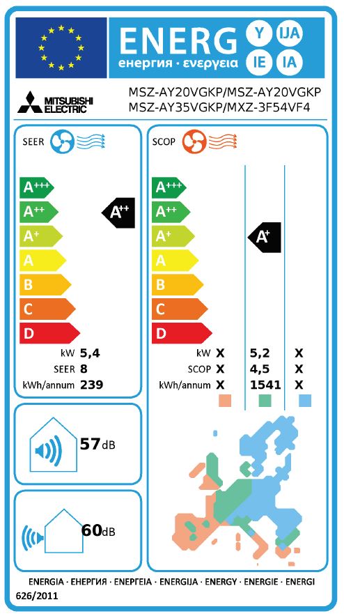 Energielabel