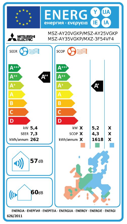 Energielabel
