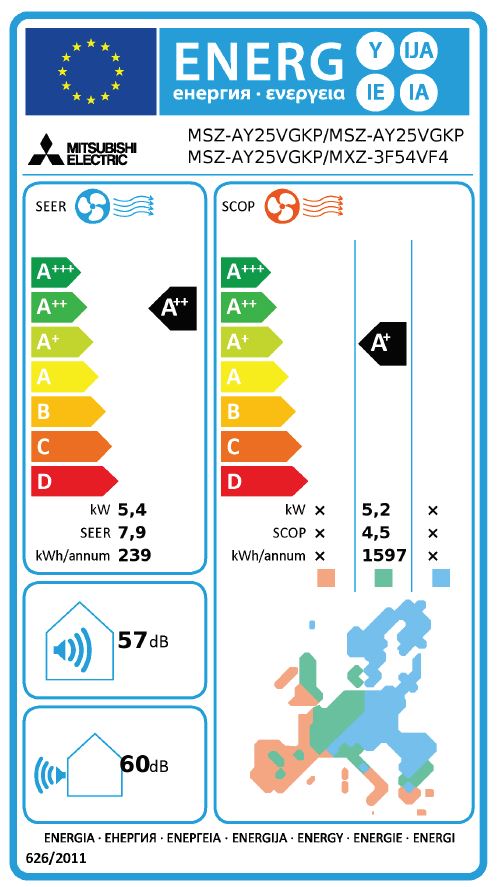 Energielabel