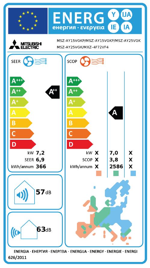 Energielabel