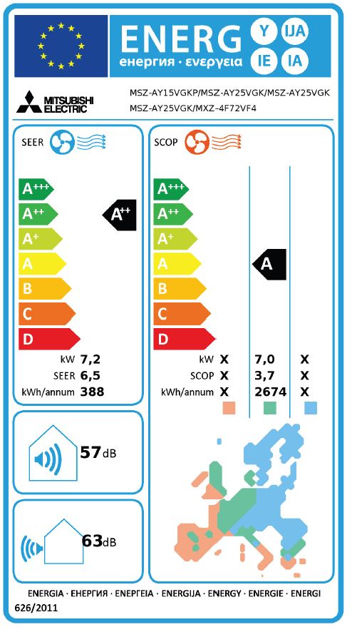 Energielabel