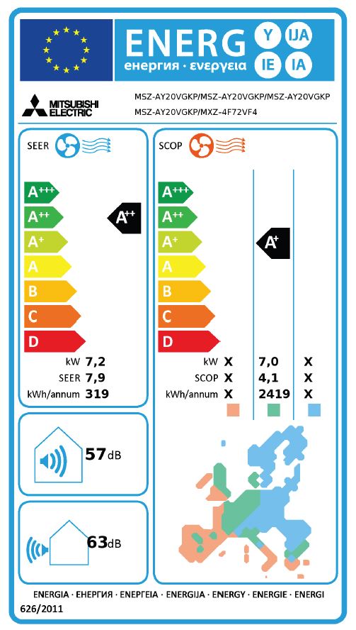 Energielabel