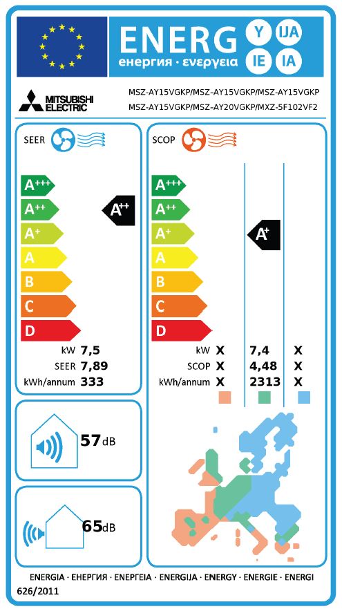 Energielabel