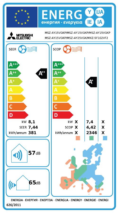 Energielabel