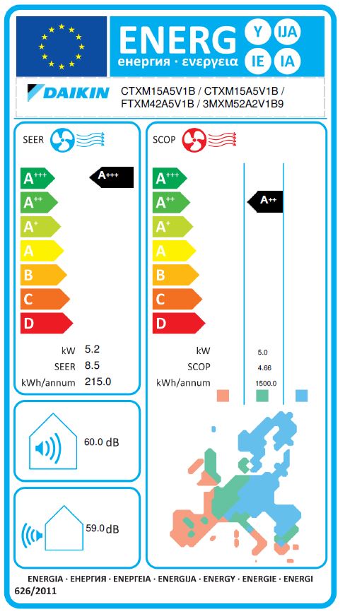 Energielabel