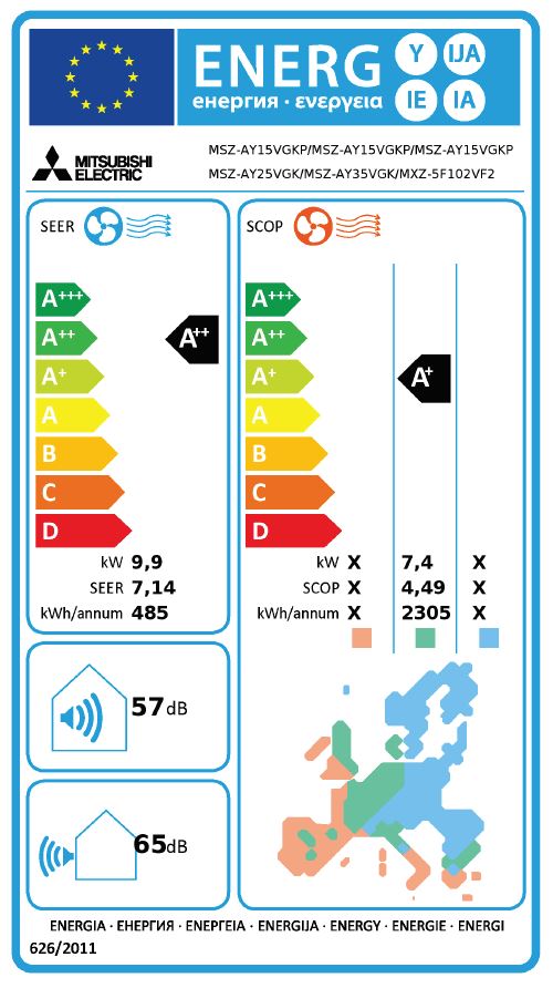 Energielabel