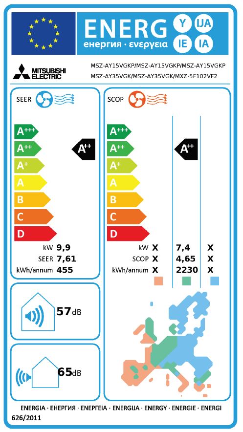 Energielabel