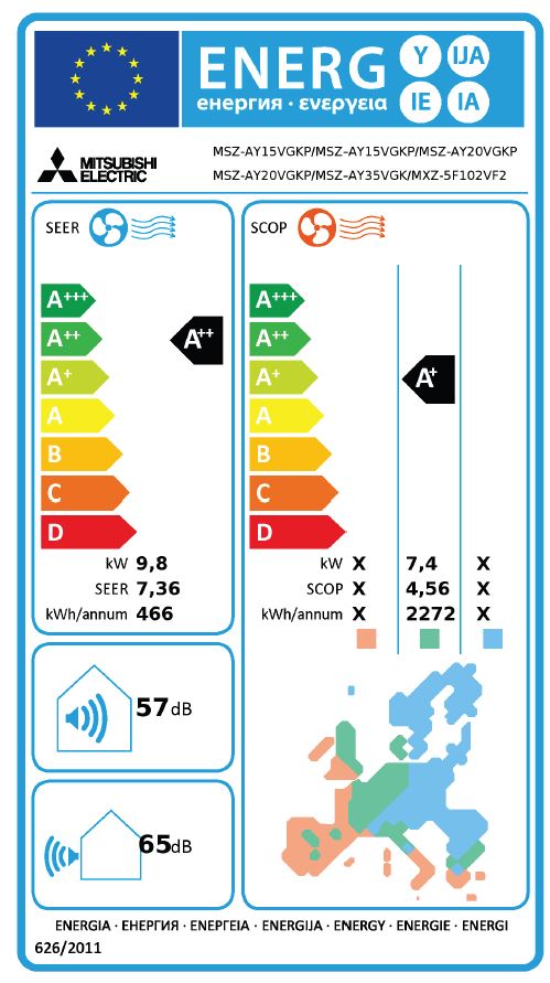 Energielabel