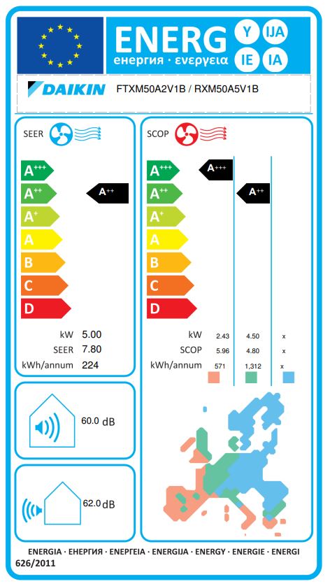 Energielabel
