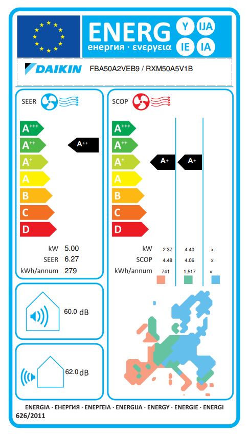 Energielabel