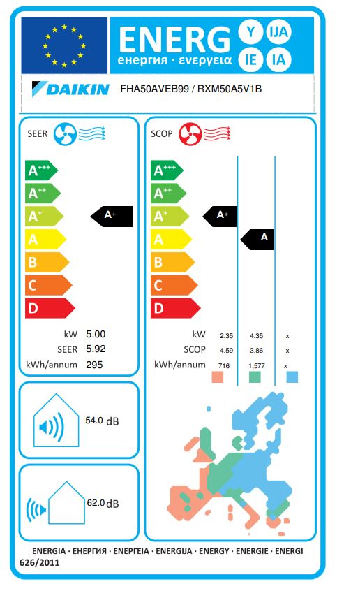 Energielabel