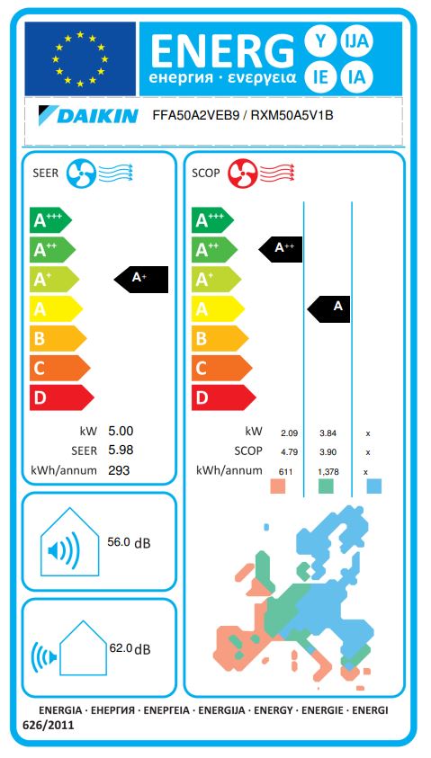 Energielabel