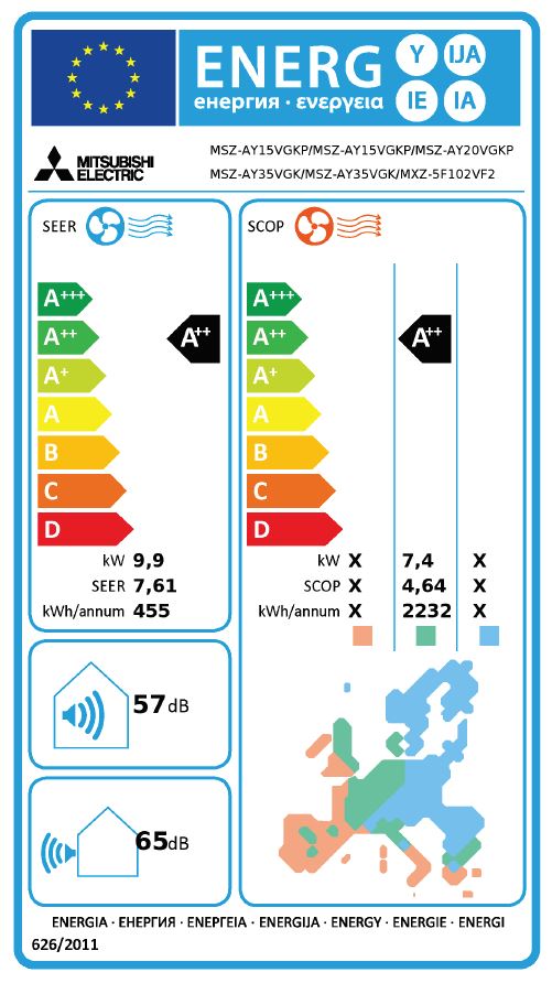 Energielabel