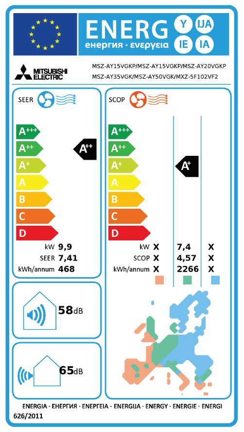 Energielabel