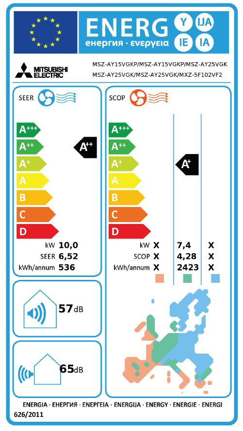 Energielabel