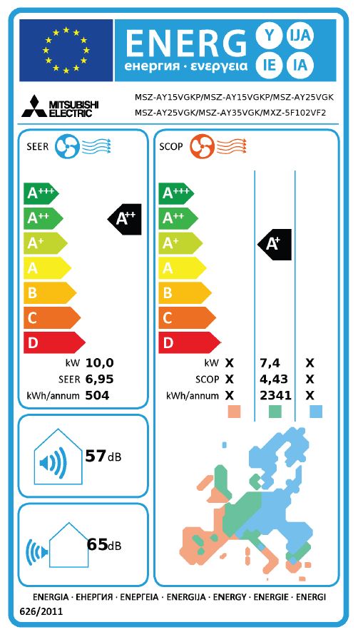 Energielabel