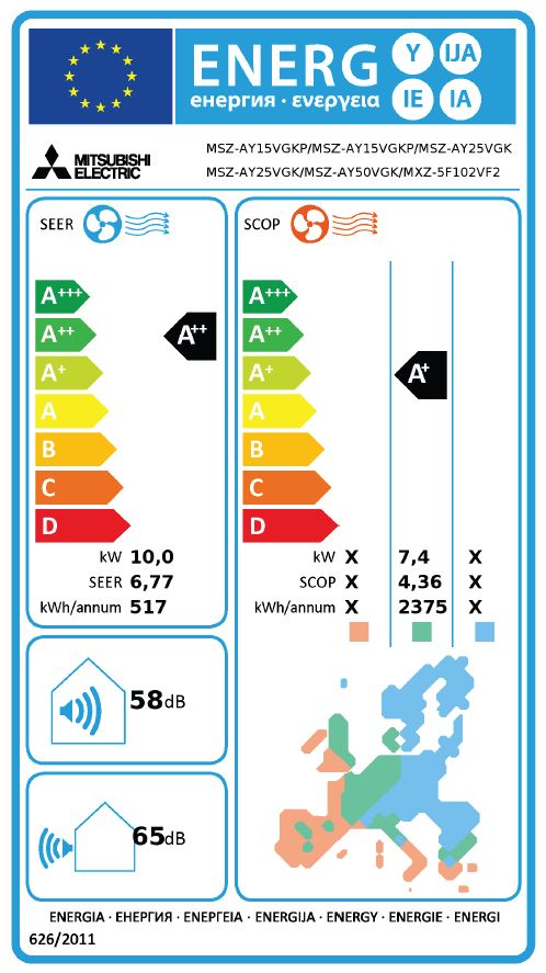 Energielabel