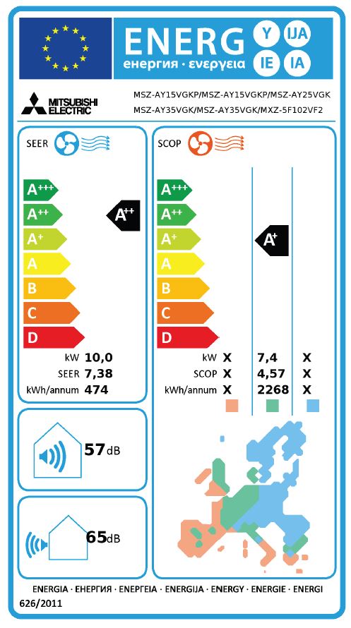 Energielabel